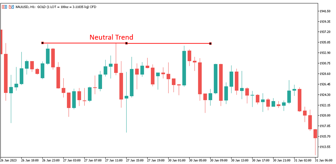 تصویر روند خنثی